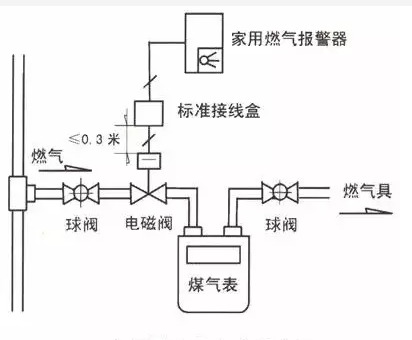 家用型产品安装示意图