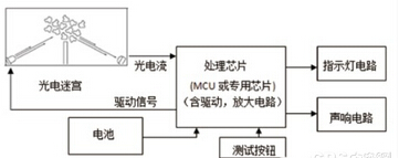 仓储结构设计