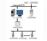 可燃气体报警器